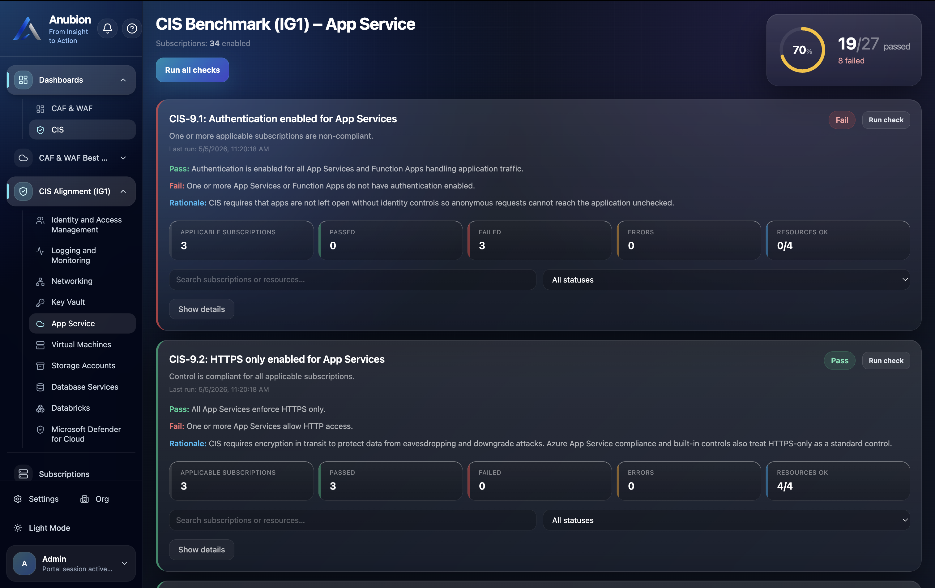 Anubion CIS benchmark control detail with pass and fail metrics per subscription