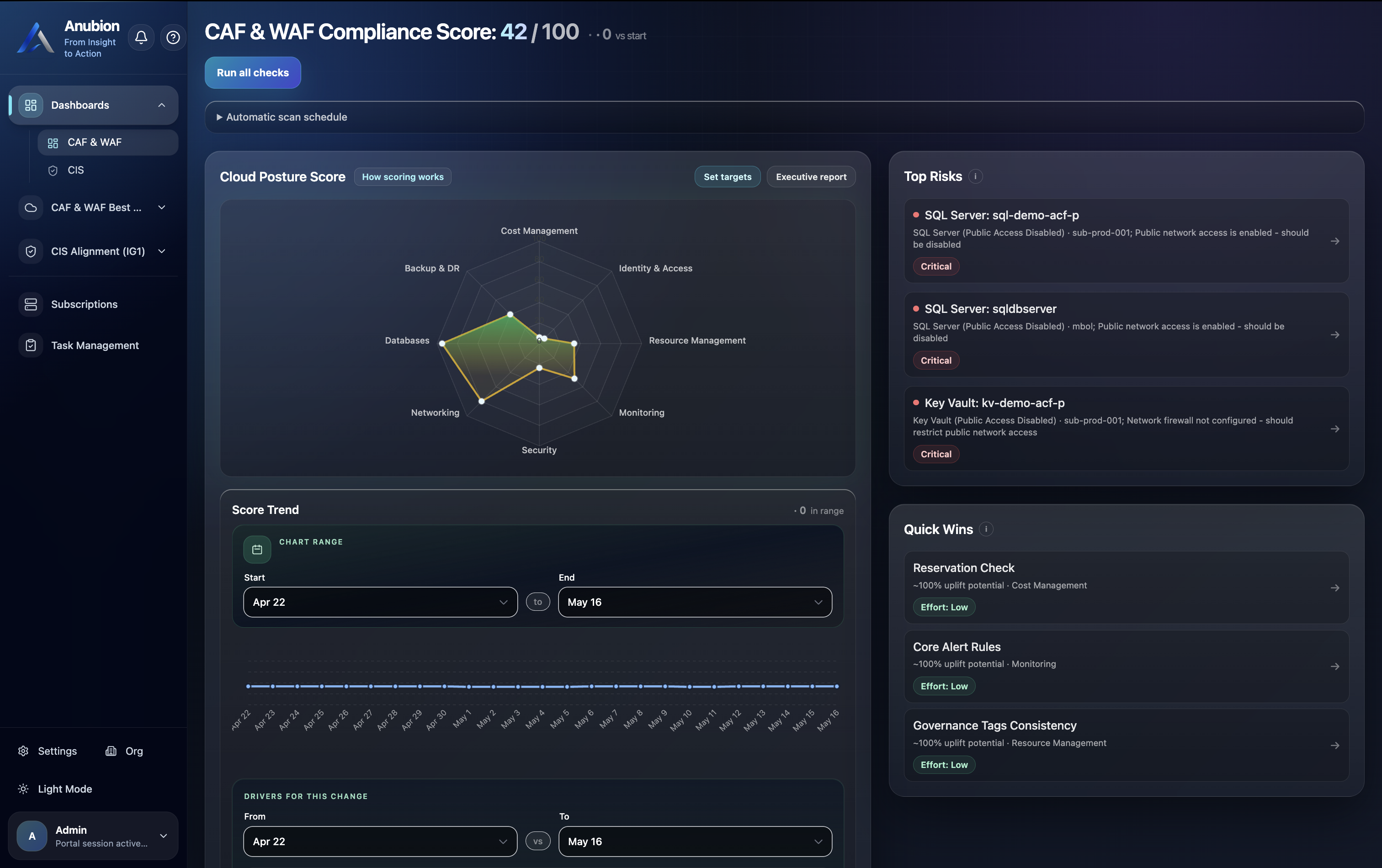 Anubion dashboard showing CAF and WAF compliance scores